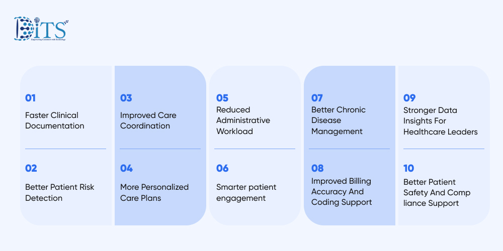 10 Benefits Of AI In EHR System For Canadian Clinics And Healthcare Providers