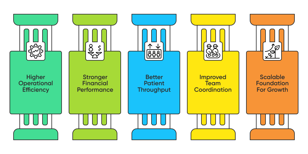 How These EMR Trends Improve Healthcare Operations
