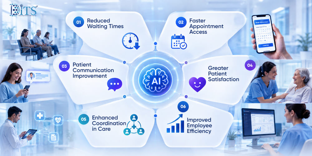 Advantages of Using AI for Enhancing Patients' Hospital Experiences&nbsp;