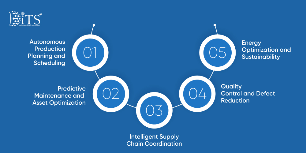 Key Areas Where Agentic AI Applications in Manufacturing Improve Efficiency
