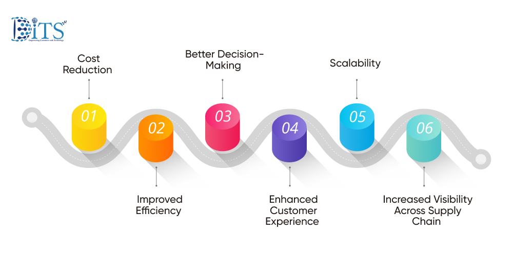 Benefits of AI In Logistics Business