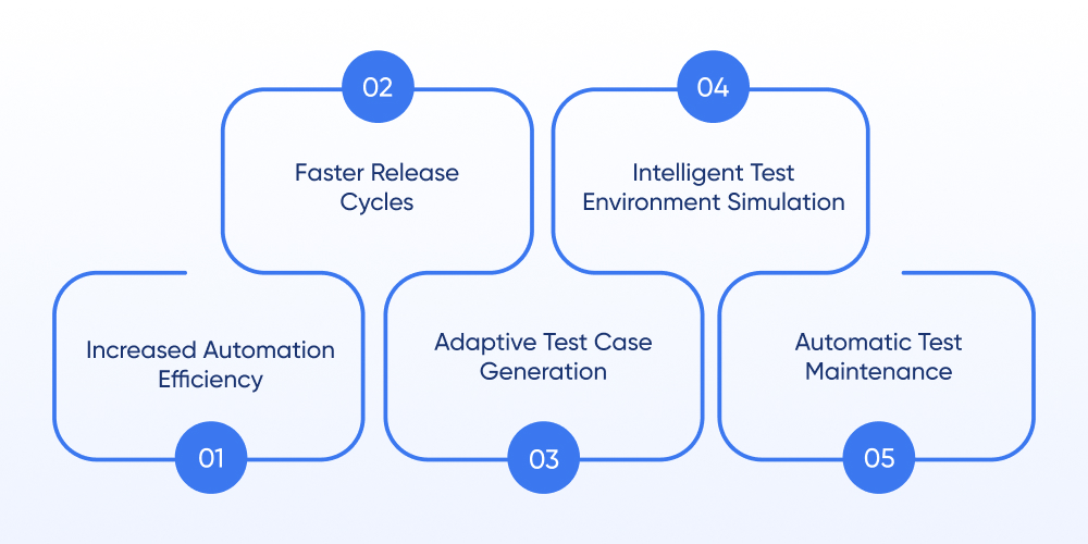 Benefits of AI Testing Automation