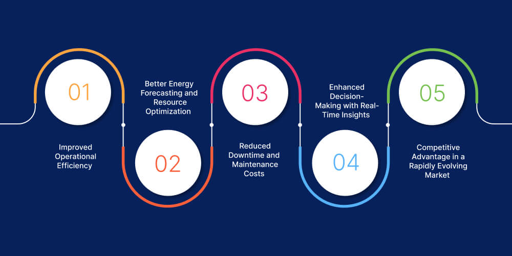 Benefits of Building Custom Renewable Energy Software Solution
