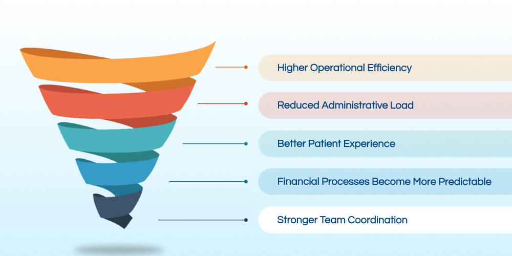 Benefits Of Early Adoption For Therapy Clinics