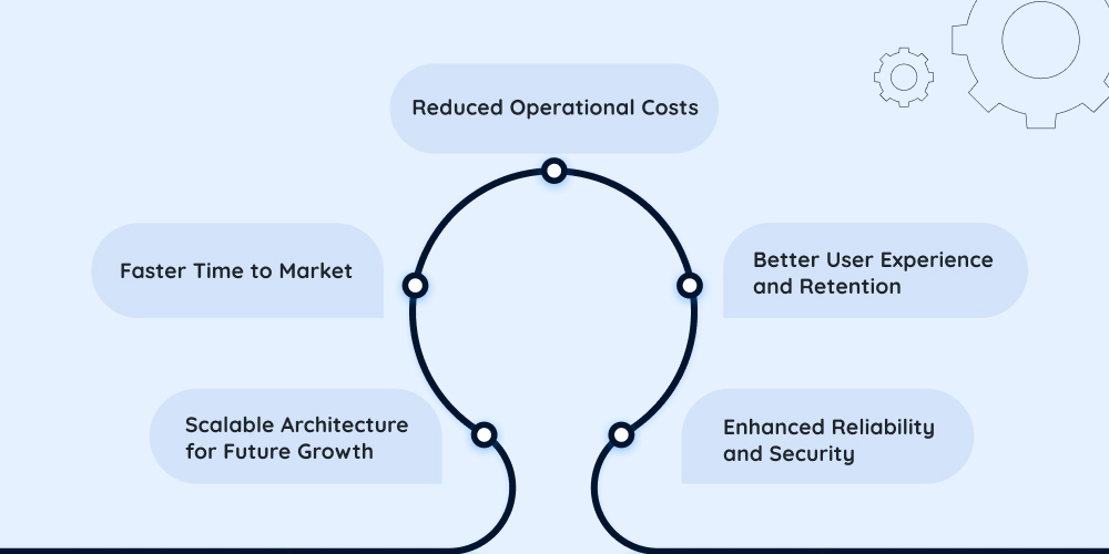 Benefits of hiring an AngularJS web development company