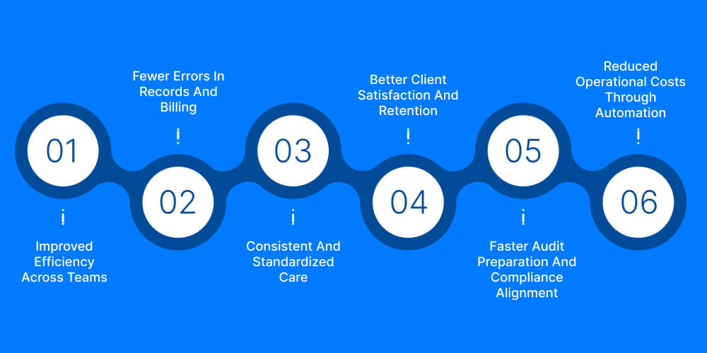 Benefits of Home Health Care Software