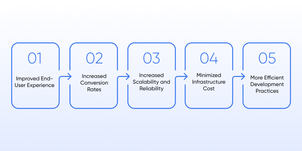 Benefits of Performance Testing for Businesses
