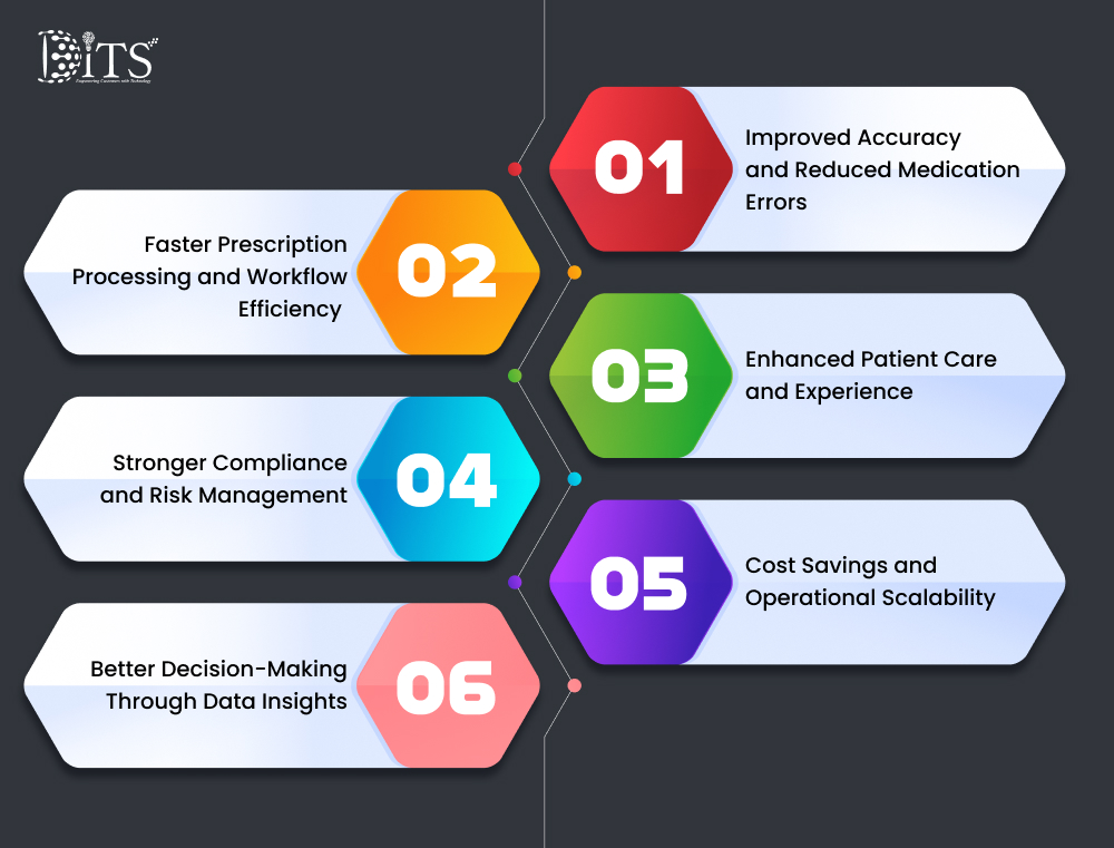 Benefits of Prescription Management Software: Accuracy, Faster Processing, Better Care, Compliance, Cost Savings, Data Insights