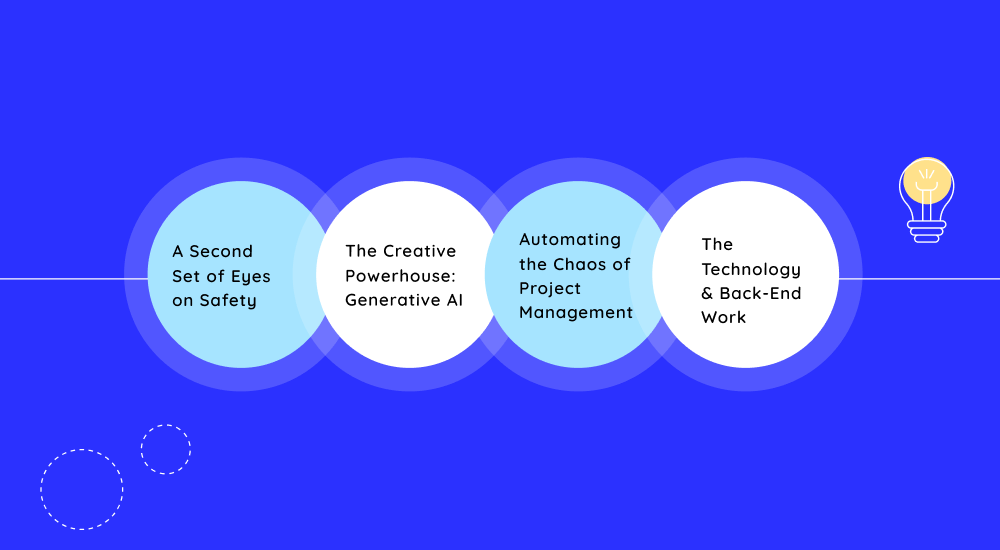 Benefits of Using AI in the Construction Industry