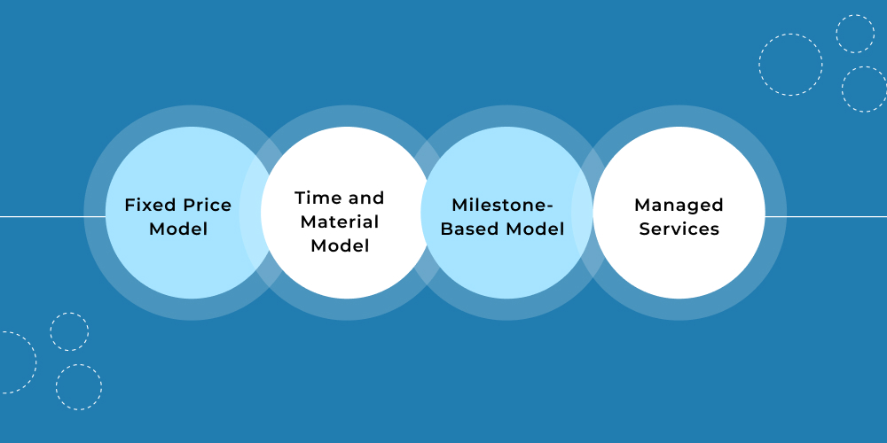 Best Engagement Model for Outsourcing Software Development