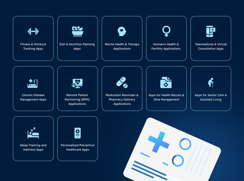 Best Health App Ideas for 2026
