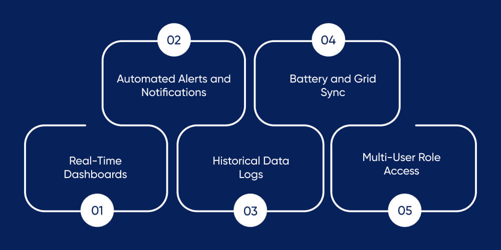 Building a Smart Solar Monitoring Software Platform