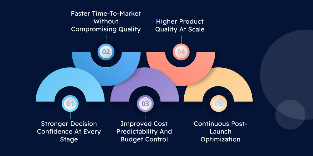 Business Benefits of AI-Enabled Product Development Services