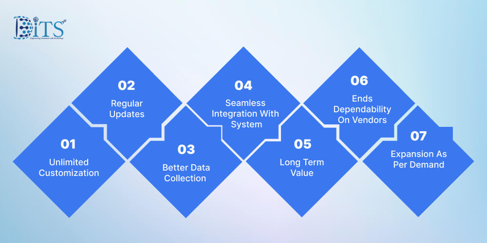 Business Benefits of Custom Mobile App Development