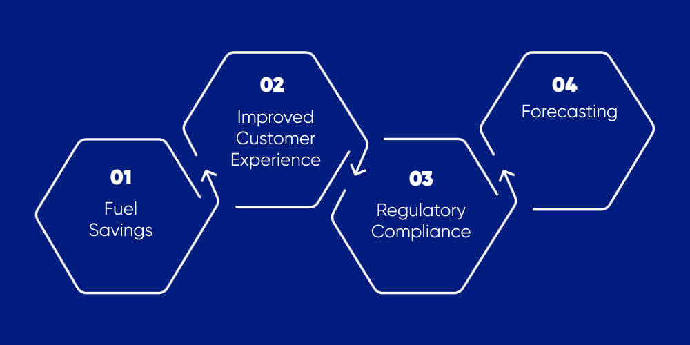 Business Benefits of Implementing a TMS