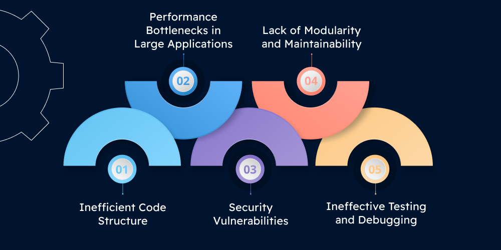 Challenges of Building SaaS Products Without Expert AngularJS Support