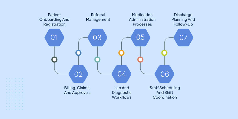 Common Healthcare Processes That BPM Transforms