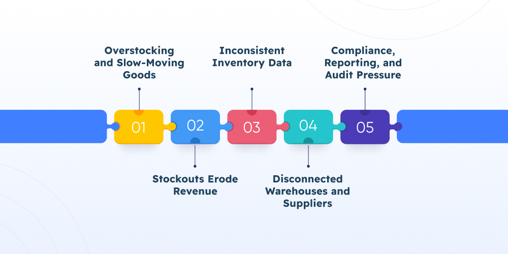 Common Inventory Management Challenges in Business