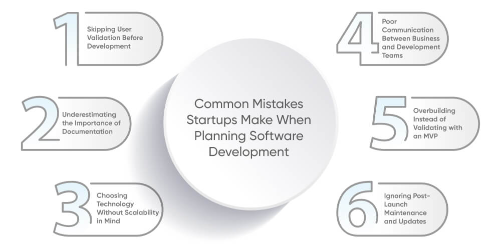Common Mistakes Startups Make When Planning Software Development