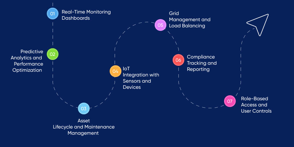 Core Features of Renewable Energy Software Solution