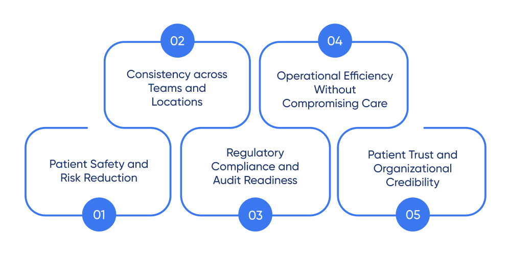 Core Objectives of Quality Assurance In Healthcare Organizations