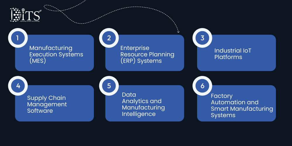 Core Types of IT Solutions Used in Manufacturing