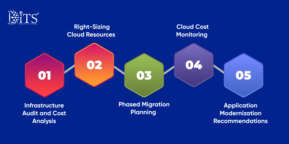 Cost-Saving Strategies Cloud Migration Consultants Use
