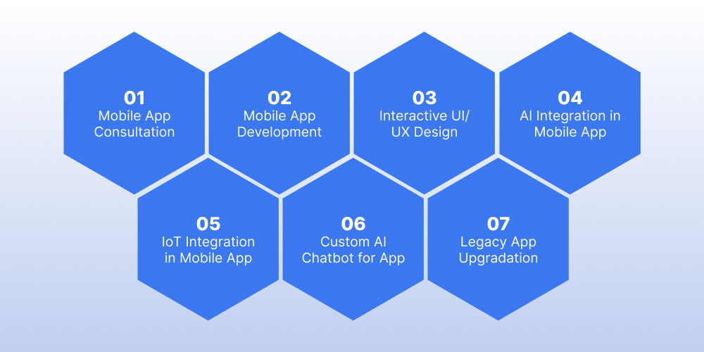 Cross Platform Mobile App Development Services in Canada