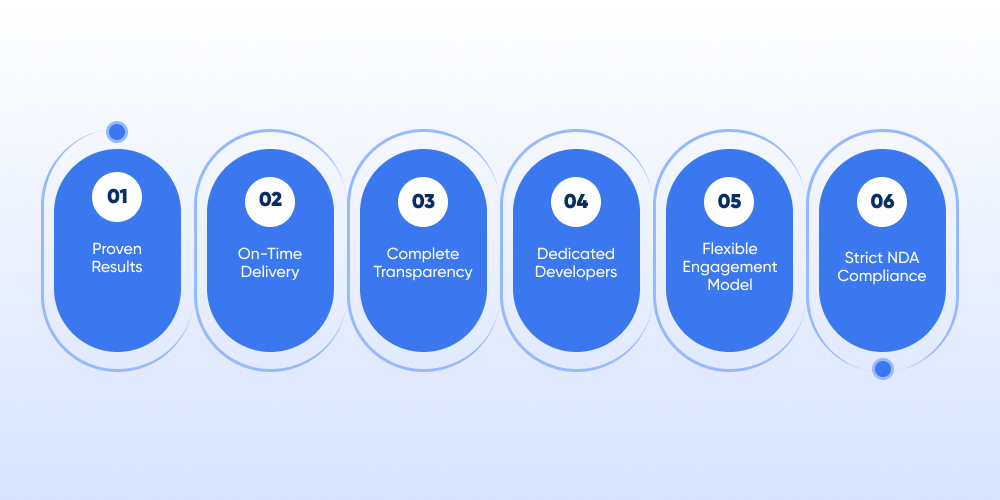 DITS a Perfect Partner for Cross Platform Mobile Application Development