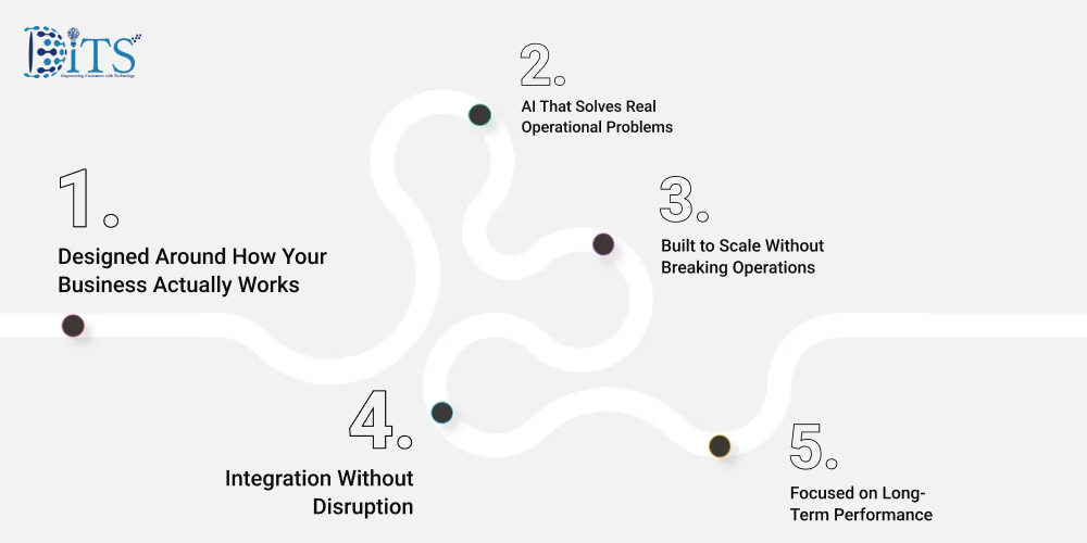 How Ditstek Brings Value as a Strategic AI Technology Partner