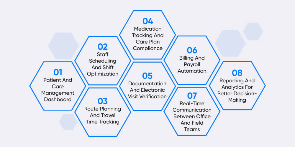 Essential Features Canadian Home Health Care Businesses Need