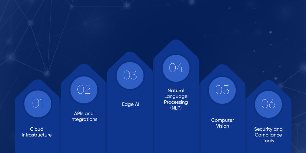 Essential Technologies for AI App Development