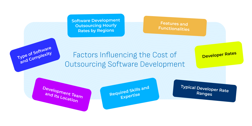 Factors Influencing the Cost of Outsourcing Software Development
