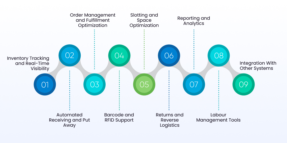 Key Features of WMS For Logistics