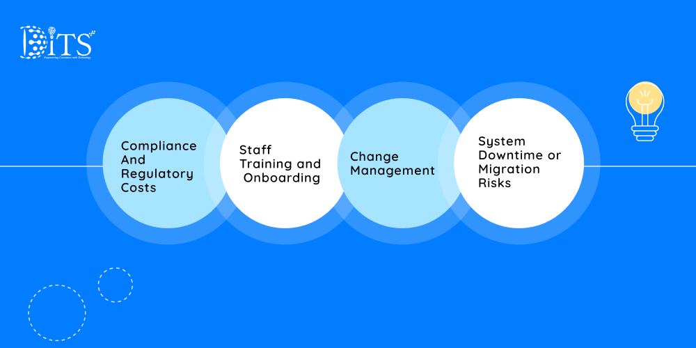 Hidden costs: compliance, training, change mgmt, downtime or migration risks
