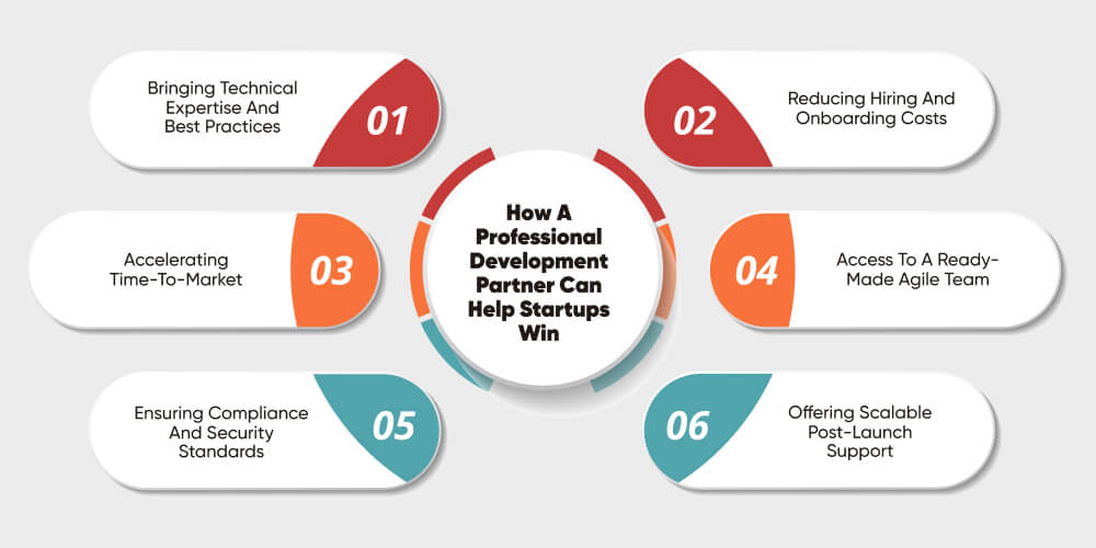 How a Professional Development Partner Can Help Startups Win