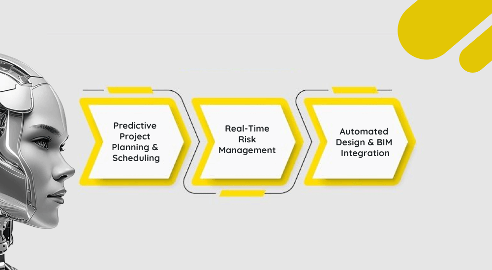How AI Helps Improve Efficiency in Construction