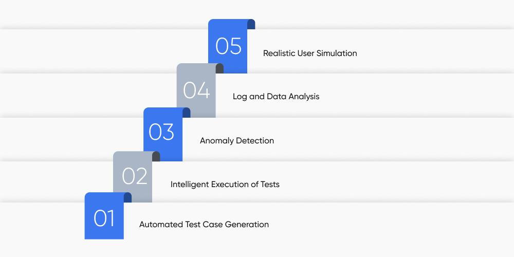 How AI Supports Smarter Testing Workflows