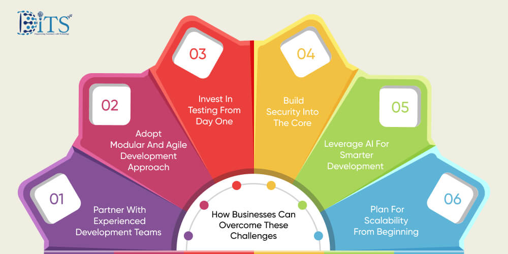 How Businesses Can Overcome These Challenges