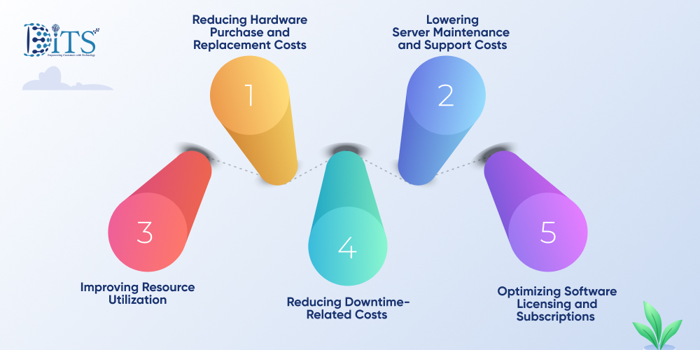 How Cloud Migration Consulting Services Reduce Infrastructure Costs
