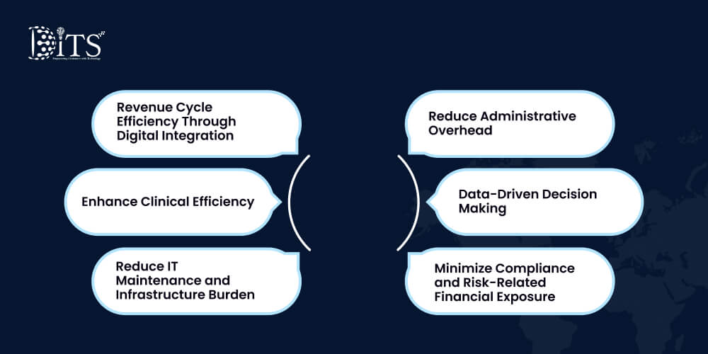 How Digital Transformation Reduces Healthcare Operational Cost