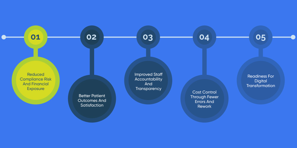 How Effective Quality Assurance Improves Healthcare Business Outcomes