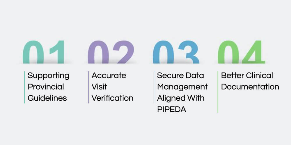 How Home Health Care Software Enhances Compliance In Canada