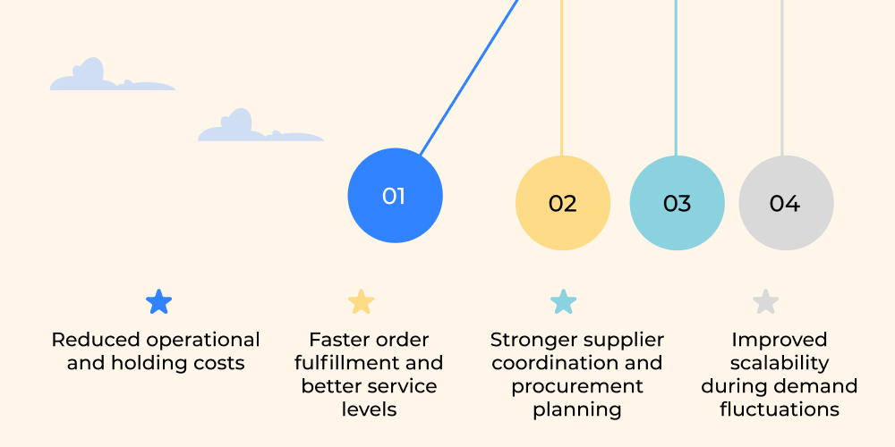 How Inventory Management Improves Supply Chain Performance