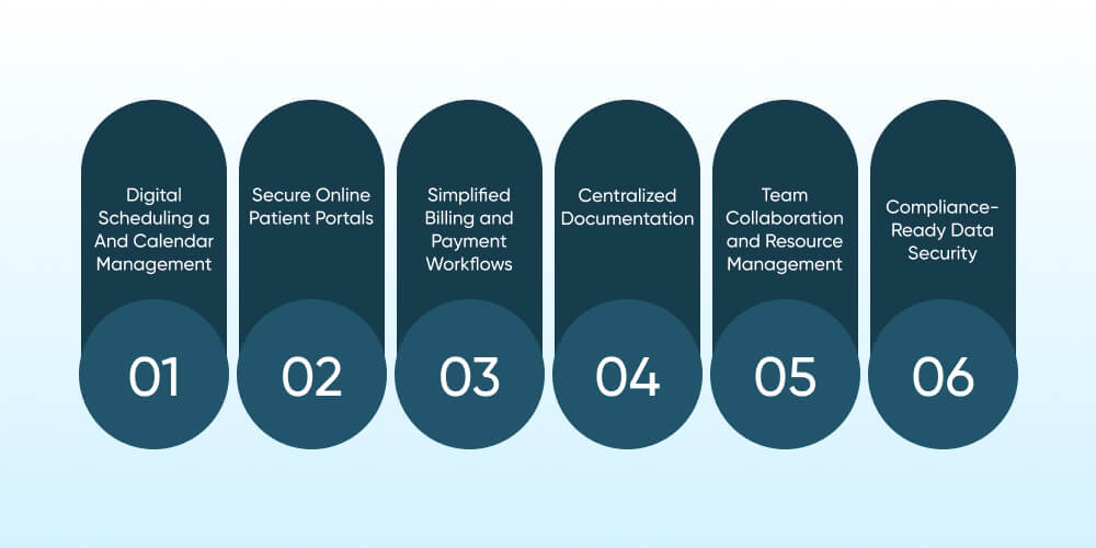 How Modern Practice Management Software Assists Therapy Clinics