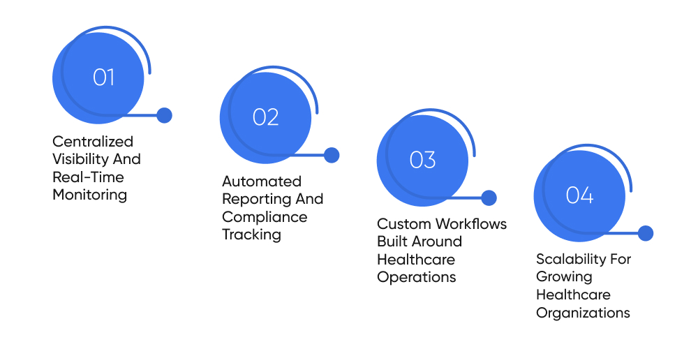 How Software-Driven Quality Assurance Supports Modern Healthcare