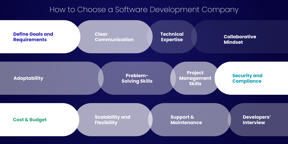 How to Choose a Software Development Company