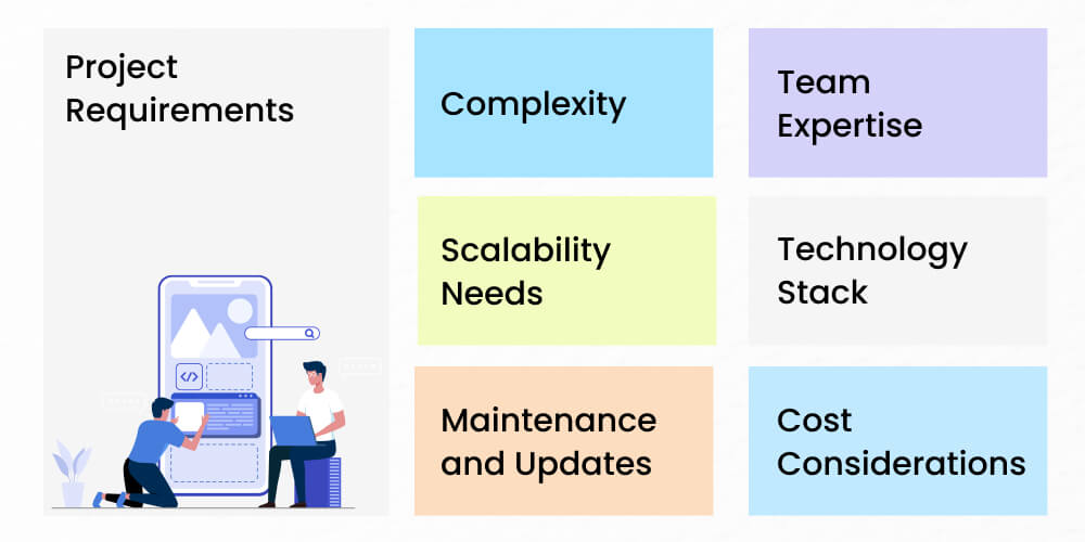 How to Choose the Right Architecture for Your Business