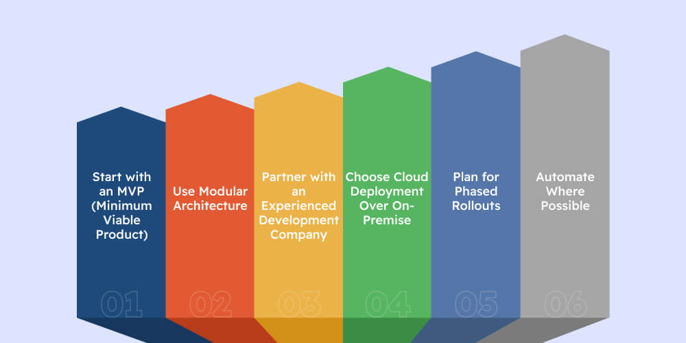 How to Reduce SCM Software Development Pricing