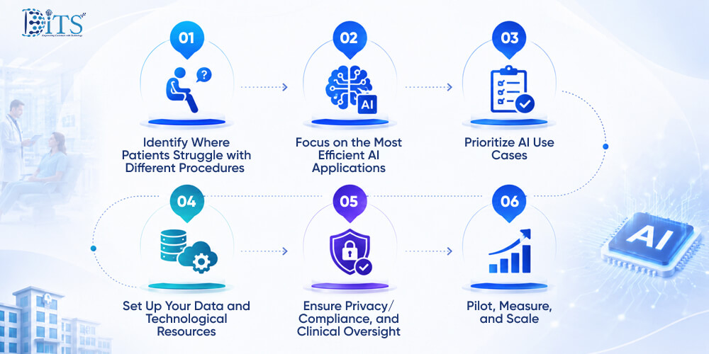 How to Successfully Implement AI in Hospitals&nbsp;